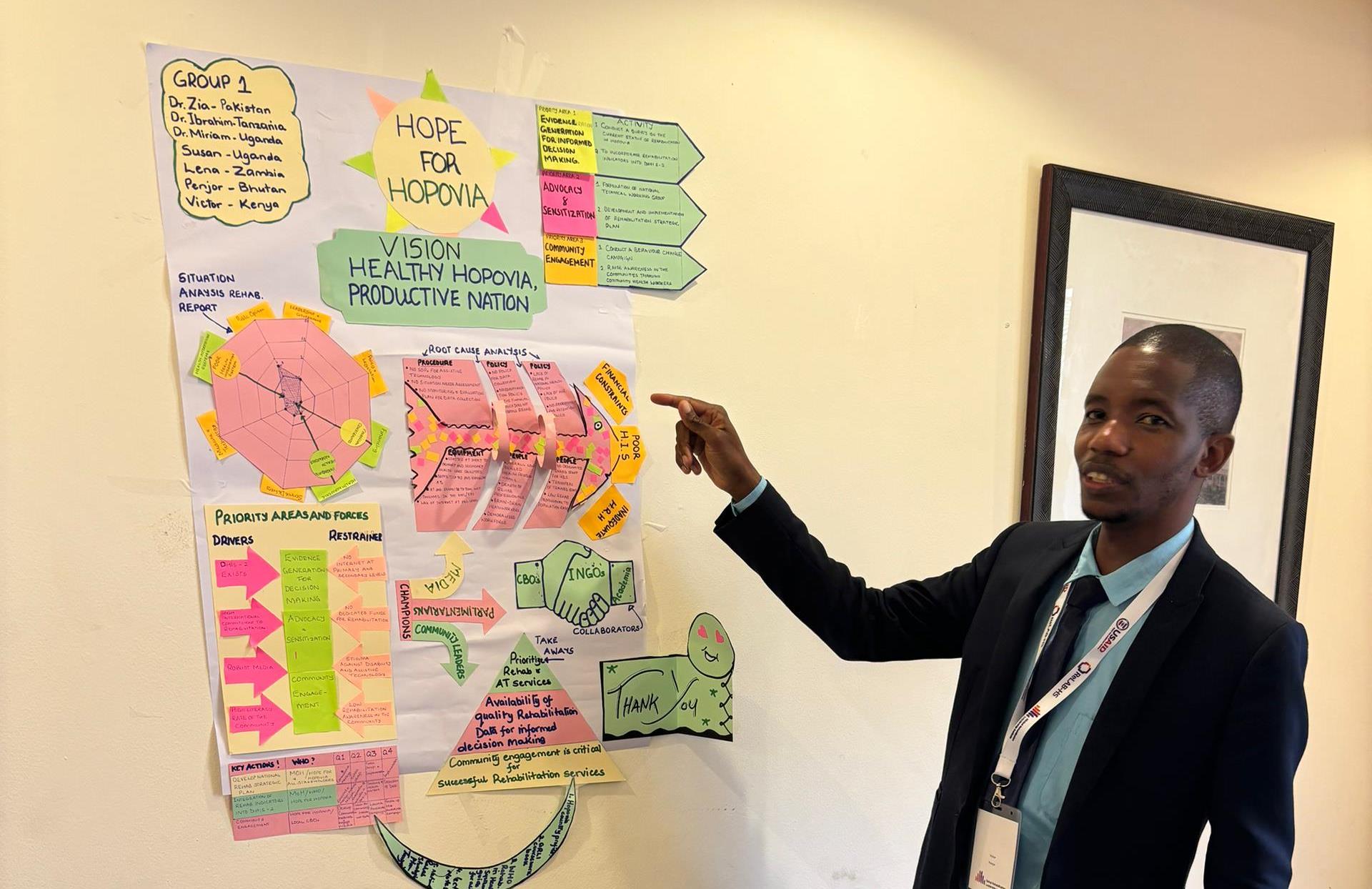 YOUTH TRAINING capacity building